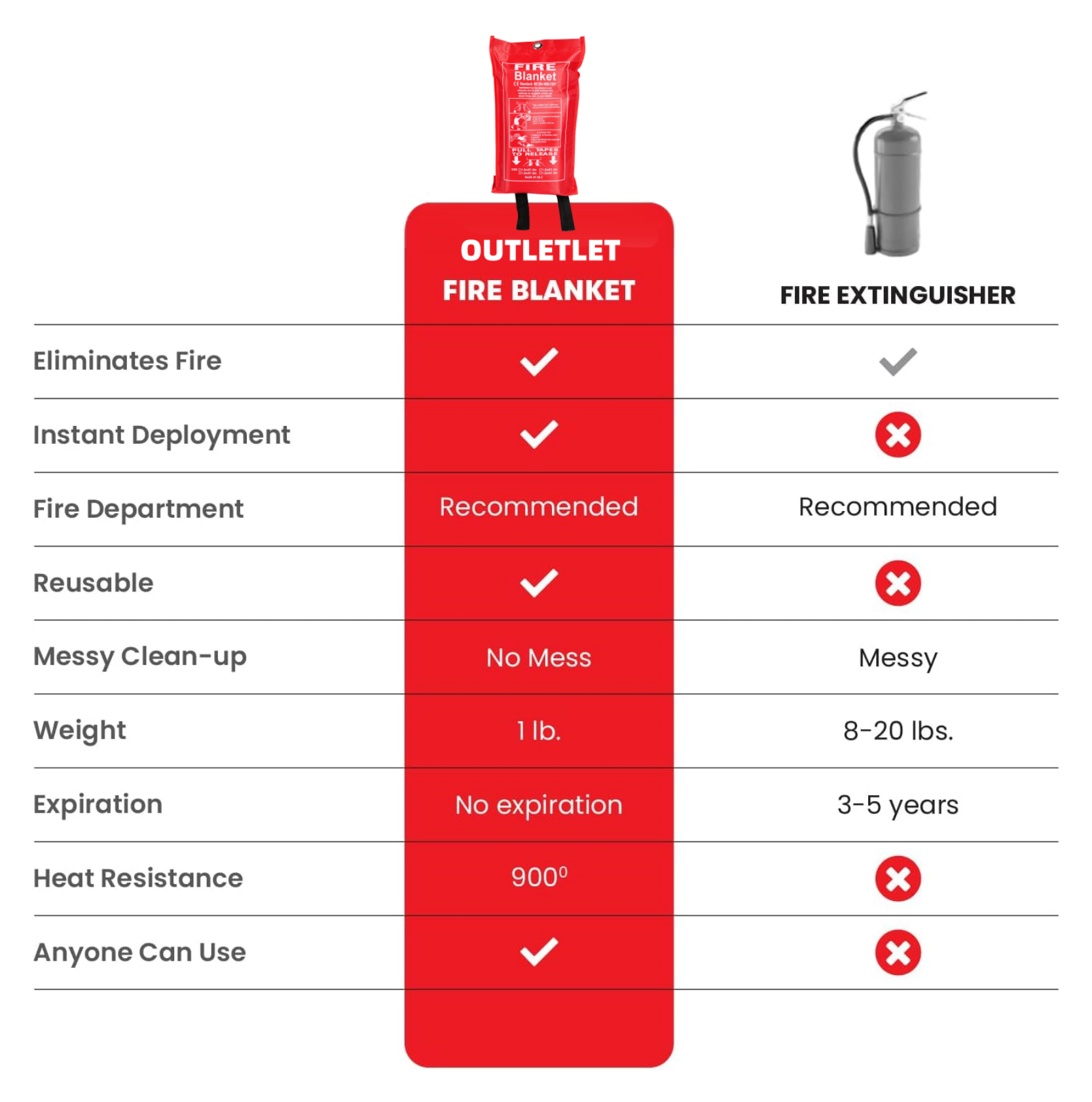 Fire Blanket